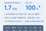 “絕影”營收翻倍 商湯公布2024上半年財(cái)報(bào)