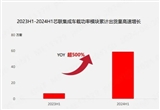 芯聯(lián)集成2024上半年凈利潤減虧57.53%