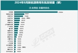 8月新能源汽車(chē)廠商批發(fā)銷(xiāo)量出爐 超100萬(wàn)