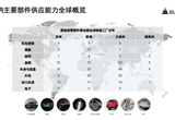 中國(guó)車企迎出海關(guān)鍵時(shí)刻 經(jīng)成熟市場(chǎng)的洗禮