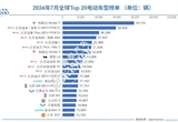 7月全球Top 20電動(dòng)車(chē)榜單：外國(guó)車(chē)只剩3款