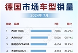 德英7月車市銷量分析：大眾穩(wěn)居榜首