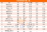 7月歐洲新能源車(chē)銷量榜：Model Y等車(chē)腰斬