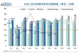 8月車市分化加?。盒履茉礉B透率增至44.8%