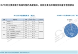 智能車燈知多少：中低端市場普及加速