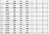 2015年2月TOP20SUV銷量投訴量對應(yīng)點(diǎn)評