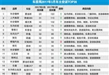 2017年3月国内汽车投诉排行及分析报告