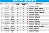 2017年6月国内汽车投诉排行及分析报告