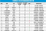 2017年8月国内汽车投诉排行及分析报告
