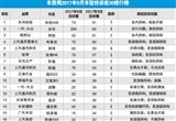 2017年9月国内汽车投诉排行及分析报告