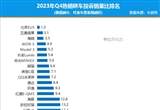 2023年四季度热销轿车投诉销量比排行