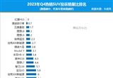 2023年四季度热销SUV投诉销量比排行