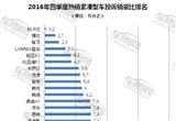 2016年四季度熱銷SUV投訴銷量比排行