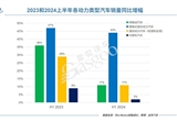 混動(dòng)汽車需求高漲 鉑族金屬再次站上風(fēng)口