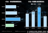 2024年中國(guó)汽車產(chǎn)品質(zhì)量表現(xiàn)研究（AQR）