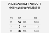 理想汽車第38周銷量達(dá)1.2萬輛 連續(xù)22周第一