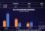 2024年新能源汽車三電系統(tǒng)質(zhì)量表現(xiàn)研究