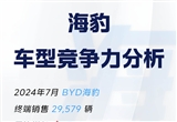 比亞迪海豹等四大對標(biāo)車型競爭力分析
