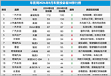 2024年9月国内汽车投诉排行及分析报告