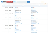 上汽大眾發(fā)生工商變更 王曉秋接任董事長(zhǎng)