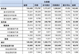 前三季度銷量同比下跌8.4% 東風仍需加速