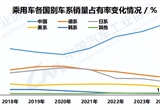 金九效應(yīng)顯現(xiàn) 前9月汽車產(chǎn)銷突破2100萬輛