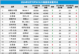 2024年9月TOP30 SUV销量投诉量对应点评