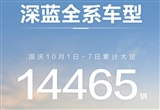 9月車企銷量一覽：比亞迪爆賣近42萬輛