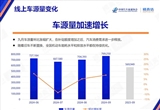 中汽協(xié)：9月中型SUV和MPV保值率上升