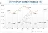 9月中國品牌電動車對歐盟出口量飆升
