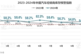 車市銀十效果顯現(xiàn) 經(jīng)銷商庫存預(yù)警降至50.5%