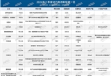 2024年三季度動力電池新投建項目一覽