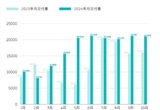 蔚來10月交付新車20976臺(tái) 連續(xù)6個(gè)月超2萬