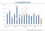 關(guān)廠/裁員/降薪 歐洲汽車工業(yè)走向衰落？