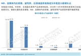車載顯示知多少：國產(chǎn)HUD廠商全面崛起