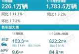 國內新能源車熱銷！滲透率連續(xù)四月突破50%