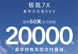 極氪7X僅上市50天交付突破20000臺