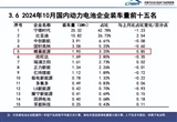 歷史新高 蜂巢能源10月裝車量1.9GWh