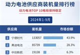 2024年1-9月電氣化供應(yīng)商裝機(jī)量排行榜