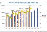 前三季度全球電動車銷量榜：五菱緊咬寶馬
