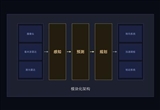 端到端大模型到底是個(gè)啥 小米官方詳解