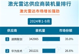 2024年1-9月智能駕駛供應(yīng)商裝機(jī)量排行榜
