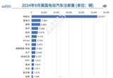 美國(guó)9月電動(dòng)汽車(chē)注冊(cè)量微增 特斯拉出現(xiàn)跌幅