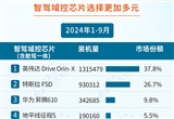 臺(tái)積電暫停供應(yīng)7nm芯片 這些企業(yè)將受影響