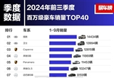 前三季度百萬級豪車銷量榜 路虎包攬前兩名