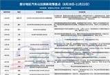 多地汽車以舊換新補貼一覽：最高補貼2萬元