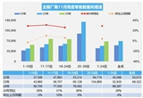 11月車(chē)市持續(xù)走高 經(jīng)銷(xiāo)商庫(kù)存預(yù)警指數(shù)下降