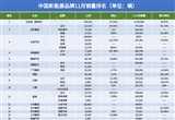 11月16家車企新能源銷量：零跑提前完成目標(biāo)