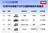 10月各國銷冠車型盤點(diǎn)：美國鐘情福特大皮卡