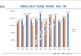 11月特斯拉國產(chǎn)車銷量再跌  目標(biāo)能實(shí)現(xiàn)嗎